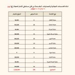 في ليلة الأول من شهر المحرم: «ثلاثاء الخير» يستقبل 188 مراجعًا في محطة جديدة من العطاء الطبي المجاني