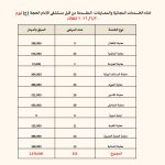 223مراجعاً يستفيدون من خدمات “ثلاثاء الخير” المجانية في مستشفى الإمام الحجة (عج) الخيري
