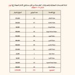 العطاء مستمر منذ 2017: “ثلاثاء الخير” يقدم 273 معاينة مجانية في يوم واحد