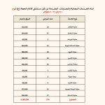 بكلفة تجاوزت 3 ملايين دينار: مستشفى الإمام الحجة (عج) الخيري يستقبل 274 مراجعًا ضمن “ثلاثاء الخير”