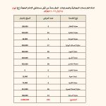 “ثلاثاء الخير” يتجدد: العيادات الاستشارية تستقبل المرضى مجانًا وتخفف عنهم أعباء العلاج