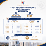 أكثر من 90 مليون دينار لخدمة المرضى: حصيلة المبادرات الإنسانية في مستشفى الإمام الحجة (عج) الخيري خلال حزيران 2026