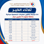 ثلاثاء الخير: 252 مراجعًا يتلقون معاينات تخصصية مجانية بتكلفة تجاوزت 3 ملايين دينار