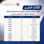 أكثر من 3 ملايين دينار في “ثلاثاء الخير”: 260 مراجعًا يتلقون معاينات تخصصية مجانية