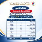 بكلفة تقارب 3 ملايين دينار: مستشفى الإمام الحجة (عج) الخيري يقدم الرعاية المجانية لـ 249 مراجع
