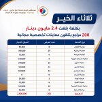 بكلفة بلغت 2.4 مليون دينار: 200 مراجع يتلقون معاينات تخصصية مجانية في «ثلاثاء الخير»