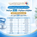 ثلاثاء الخير: 235 مراجعًا يتلقون الرعاية الطبية المجانية في مستشفى الإمام الحجة (عج) الخيري